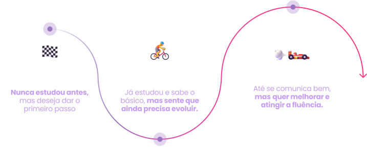 Curso de idioma pensado para quem