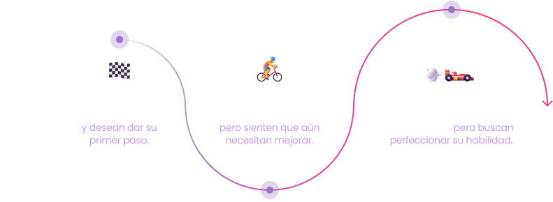 Curso de idioma pensado para quem